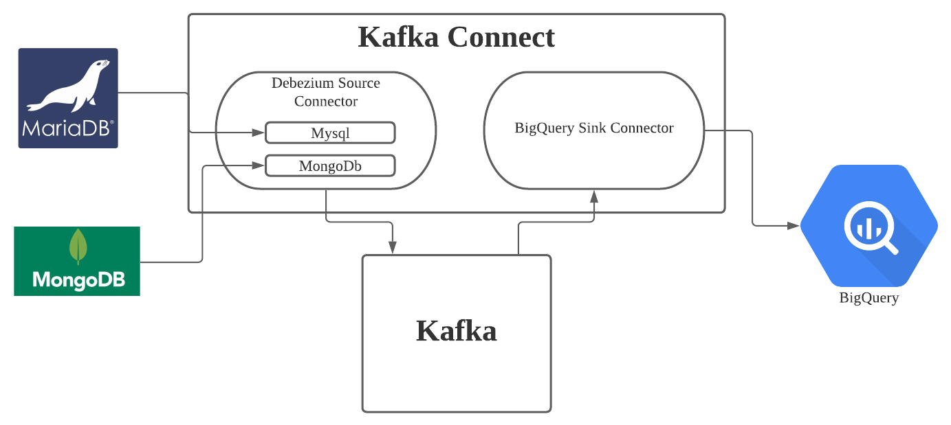 카프카 커넥트 효율적으로 관리하기 image